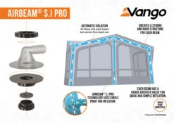 Vango Balletto Air 390 Elements ProShield Caravan Awning -Deals AwnixTent Store 2023 S.I Pro Awning Infographic Low Res small 2