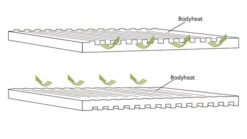 Outwell Dreamboat 12cm Single Self Inflating Mat 13 Outwell Dreamboat 12cm Single Self Inflating Mat -Deals AwnixTent Store 290495 DreamboatSingle12.0cm Featurephoto7