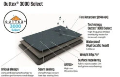 Outwell Dash 5 Tent -Deals AwnixTent Store GetImage 26 bf4c609a 5b72 4d7b 9a7c 15209b9ce254