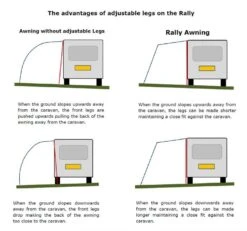Dometic Rally 260 Awning 2023 -Deals AwnixTent Store aef7cf675ee872c0d54cd782a9dbf92a 1934c927 98fa 4e4d 8639 e3e4834bcace